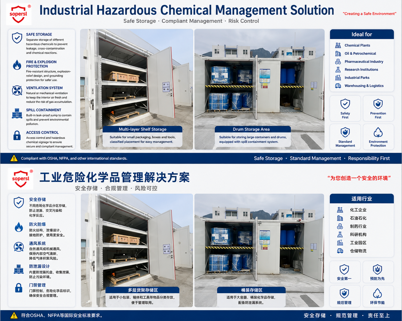 Industrial Hazardous Chemical Management Solution